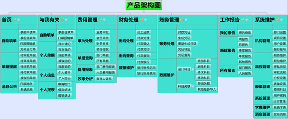 供應國峰云費用管理系統 價格、廠家、圖片與軟件功能詳解