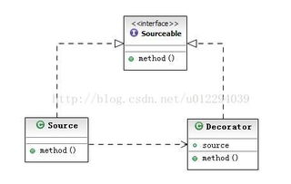 產品設計在軟件開發中的核心地位與協同實踐
